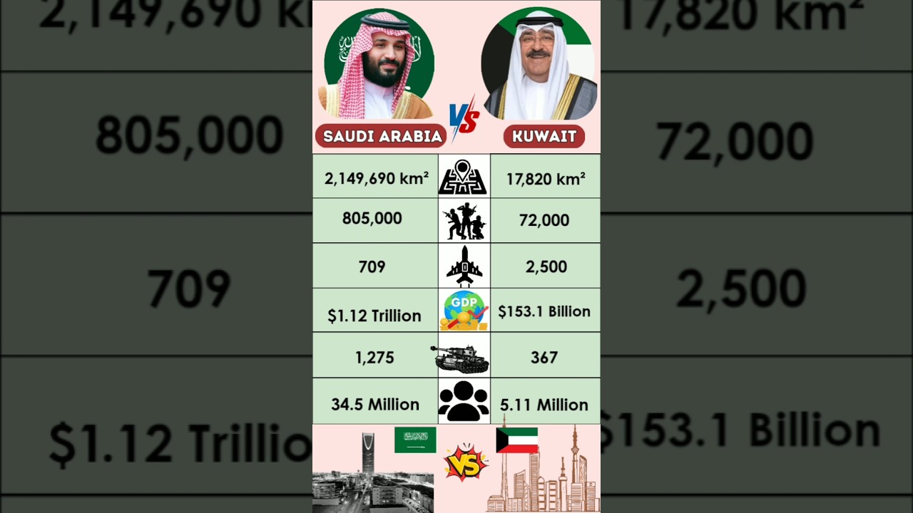 Saudi Arabia vs Kuwait: Which Country Comes Out on Top? 🇸🇦🇰🇼