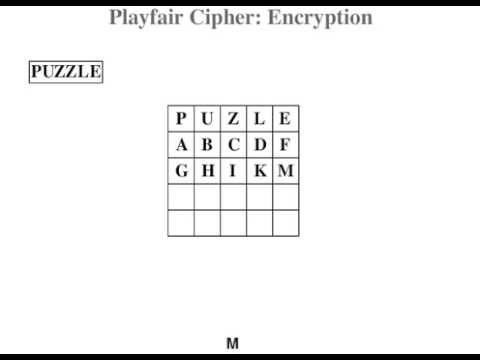 Polygraphic Part 1 - Playfair Ciphers Encryption/Decryption