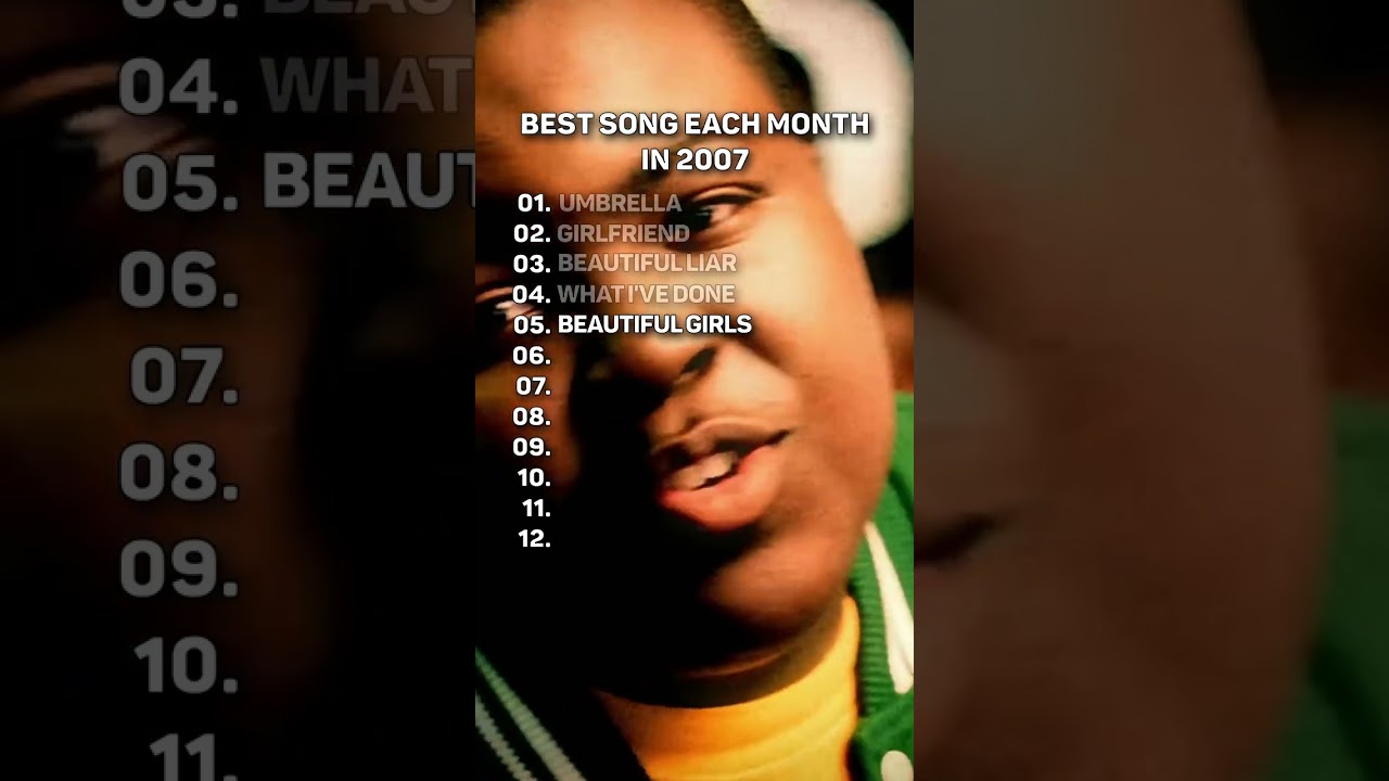 Top Songs of 2007: Monthly Highlights
