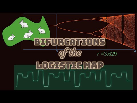 Simple rules, complex result: Logistic map bifurcations