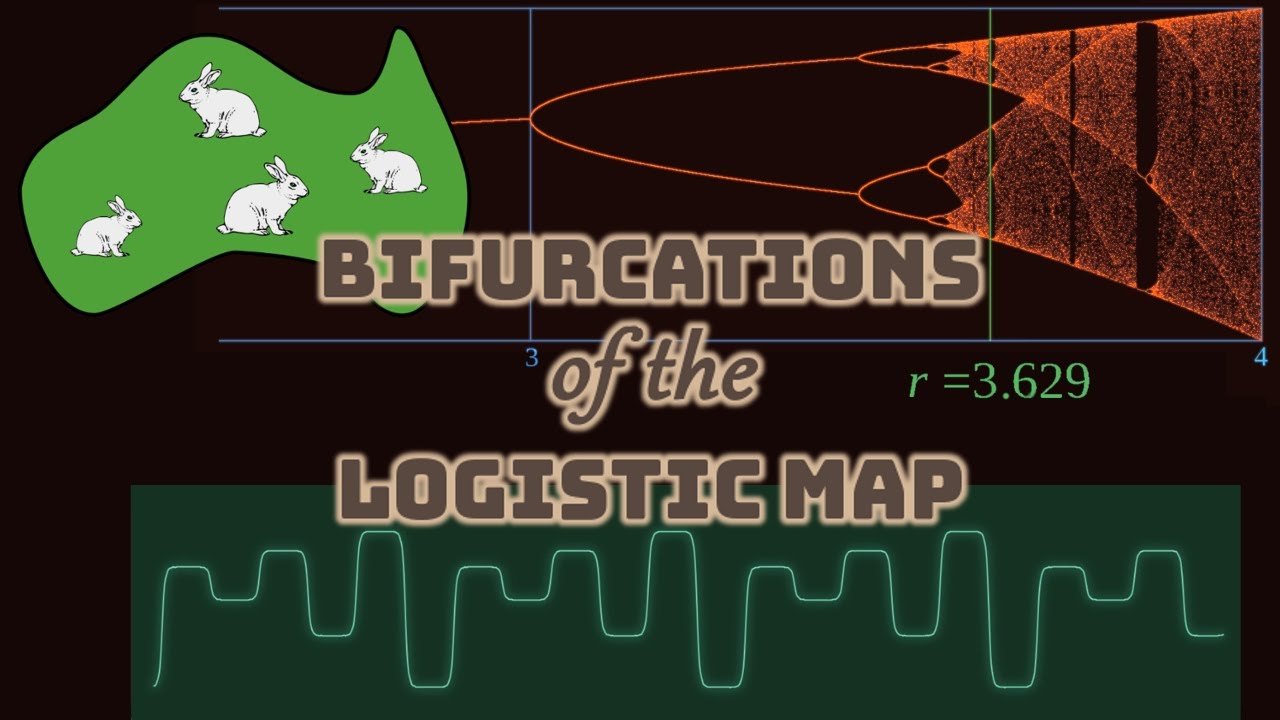 Uncover the Fascinating Chaos of the Logistic Map 🎶