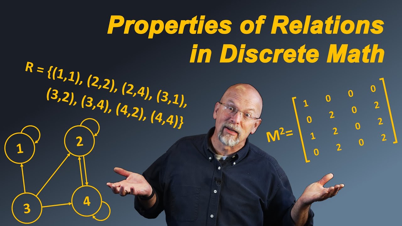 Key Properties of Relations in Discrete Math π