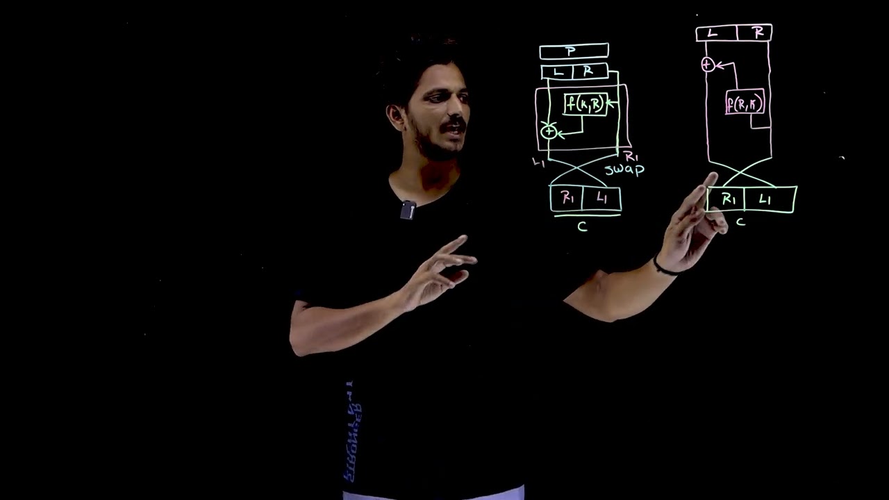 Understanding Feistel Structure in Modern Block Ciphers 🔐 | Cryptography Lesson 27