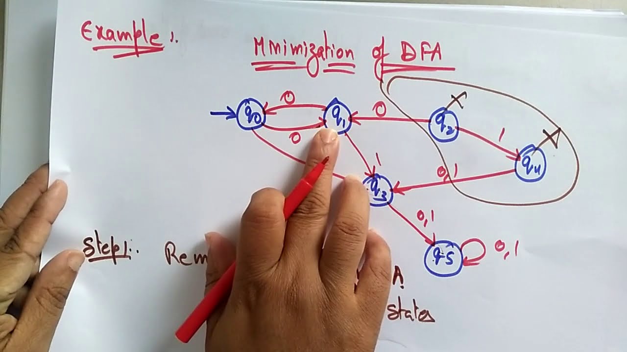 DFA Minimization Example | TOC Lec-24 📘