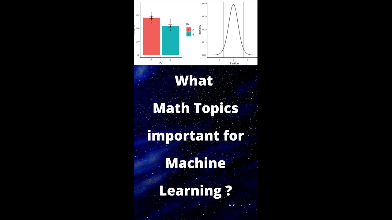 Essential Math Topics for Mastering Machine Learning ๐