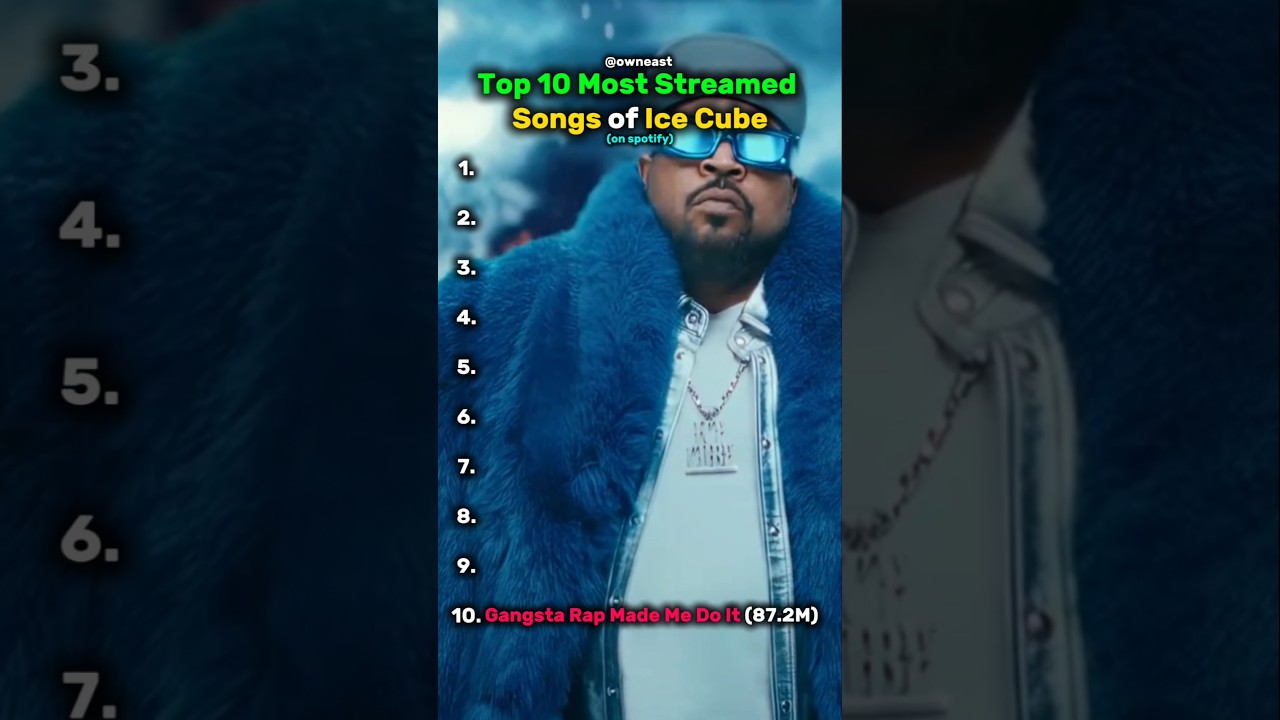 [Top 10 Most Streamed Songs of Ice Cube]