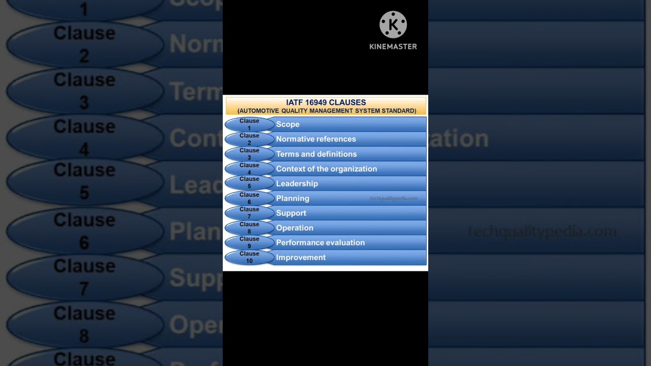IATF 16949:2016 Clauses Overview ๐