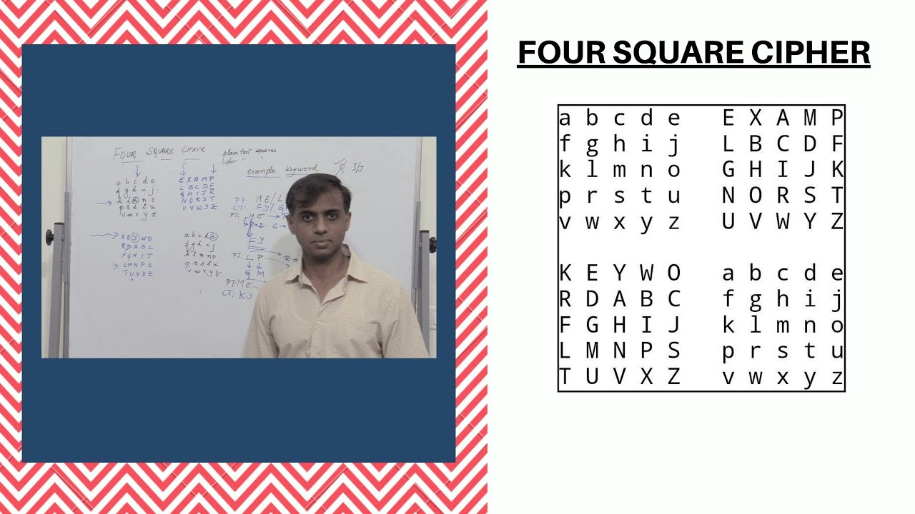 Master the Four Square Cipher: A Clear Guide with Example 🔐