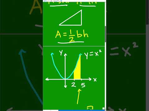 Understand Calculus in 1 minute