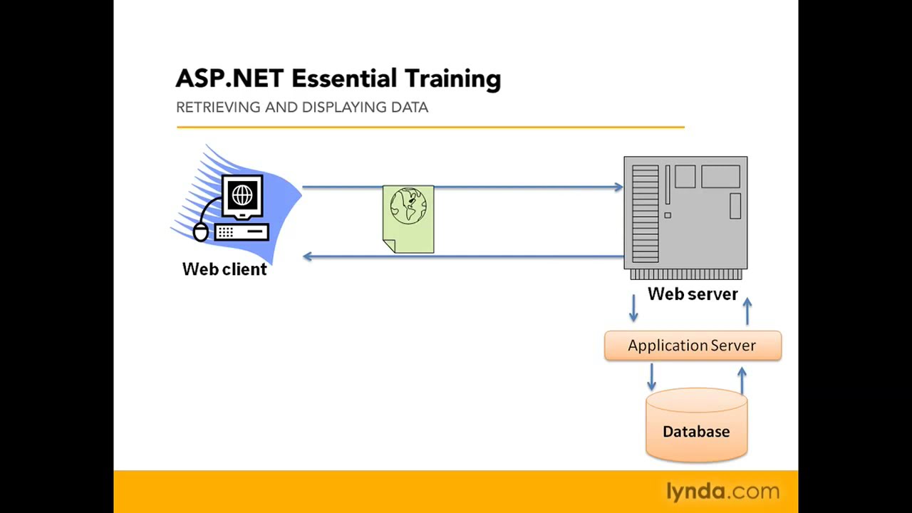 ASP.NET Web Development Tutorial 🔧