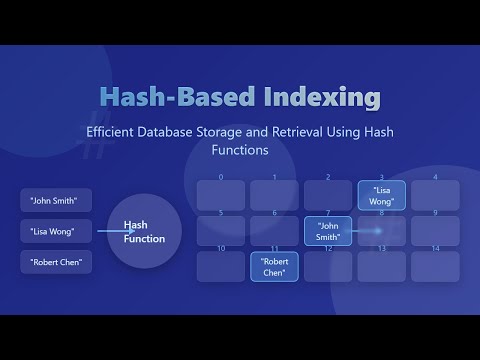 Hash-Based Indexing Explained: Database Storage & Retrieval for Beginners