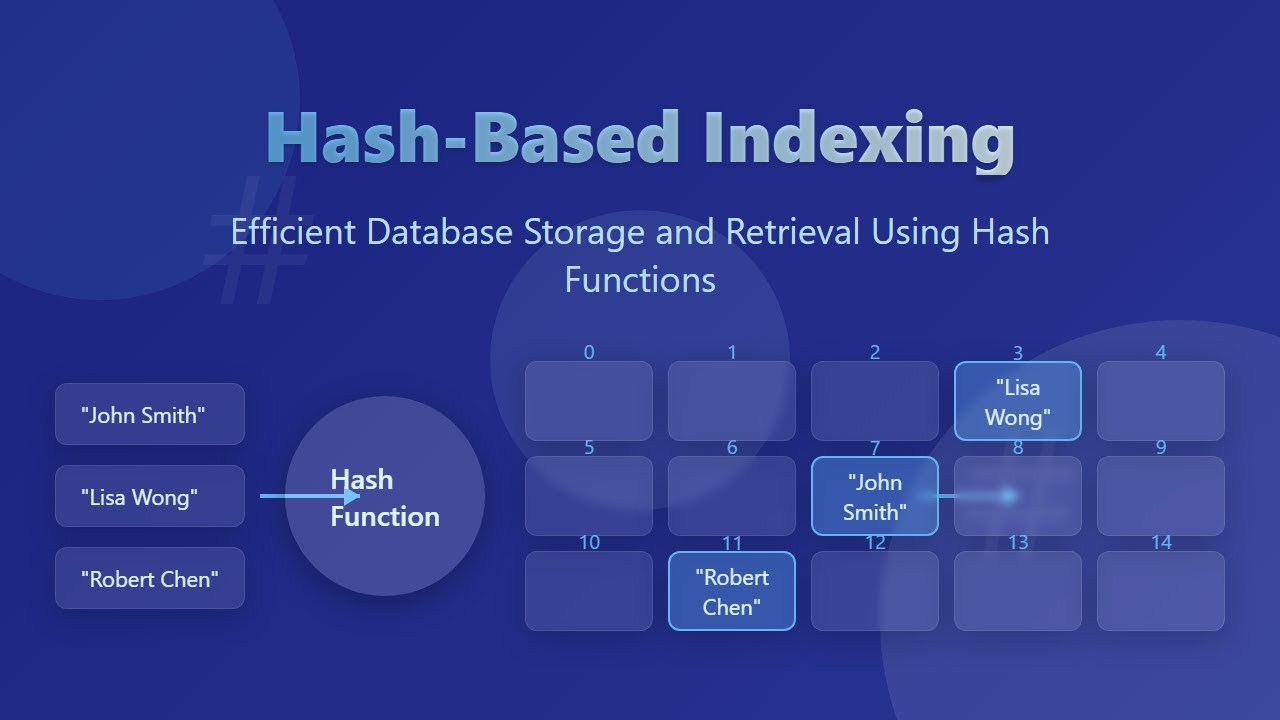 Hash-Based Indexing Explained: Database Storage & Retrieval for Beginners