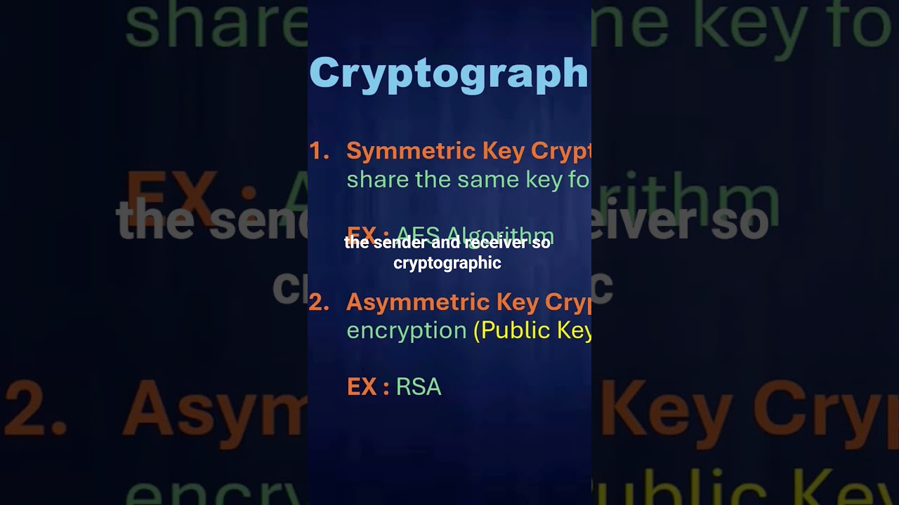 Explore the Different Types of Cryptographic Techniques 🔐