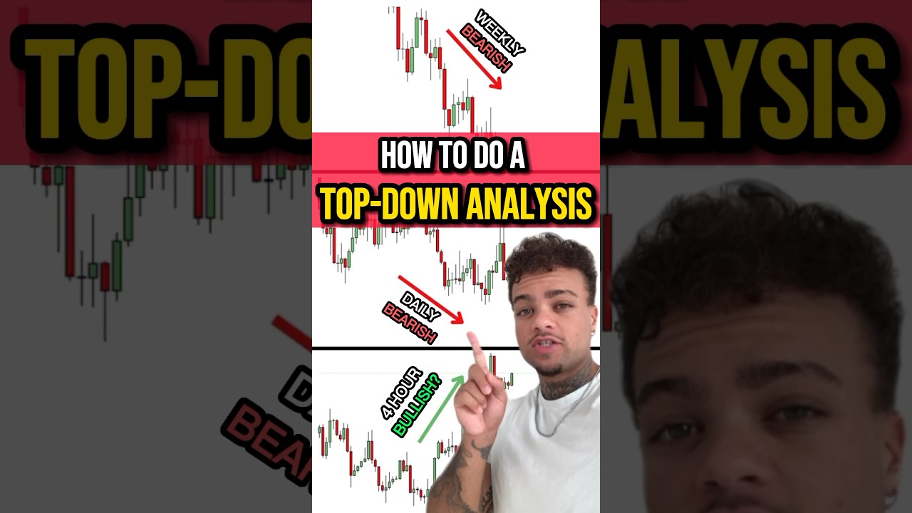 HOW TO DO A TOP DOWN ANALYSIS IN #Trading ! π₯π #forex #tradingtips