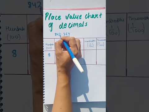 Place Value Chart Of Decimals#icseboard#mathematics#cbse#shortvideo#viralshorts