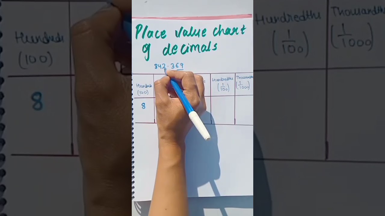 Master Decimal Place Value Chart for ICSE & CBSE ๐ | Quick & Easy Math Tips