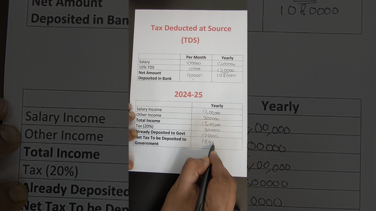TDS क्या है? आसान हिंदी में समझाएँ 💸