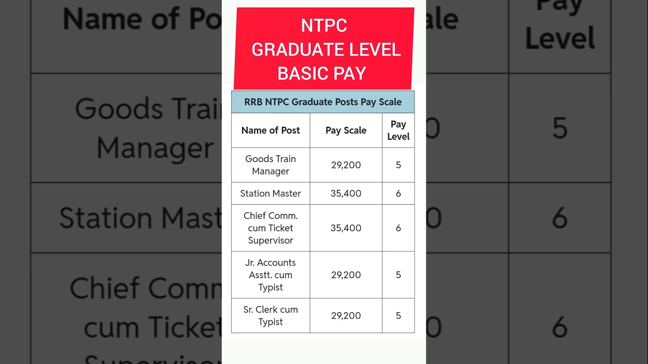 NTPC Graduate Level Pay Details 2024 📝