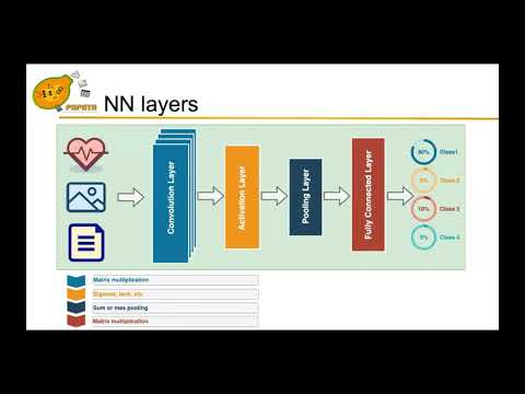 COSIC Seminar "Privacy-preserving Neural Network Classification" (Orhan Ermis)