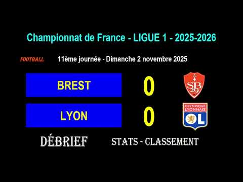 Débrief BREST - LYON : 0-0 - 11ème journée Ligue 1 2025-2026 - Stats, infos, classement
