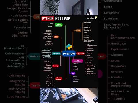The Ultimate Python Roadmap: From Beginner to Expert in 2025!