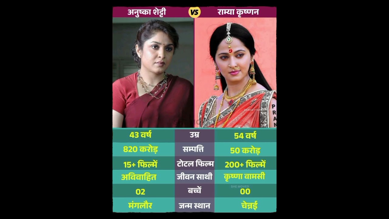 Anushka Shetty vs Ramya Krishnan: South Indian Queens