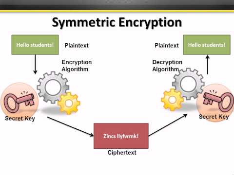 CISSP Training - Cryptography