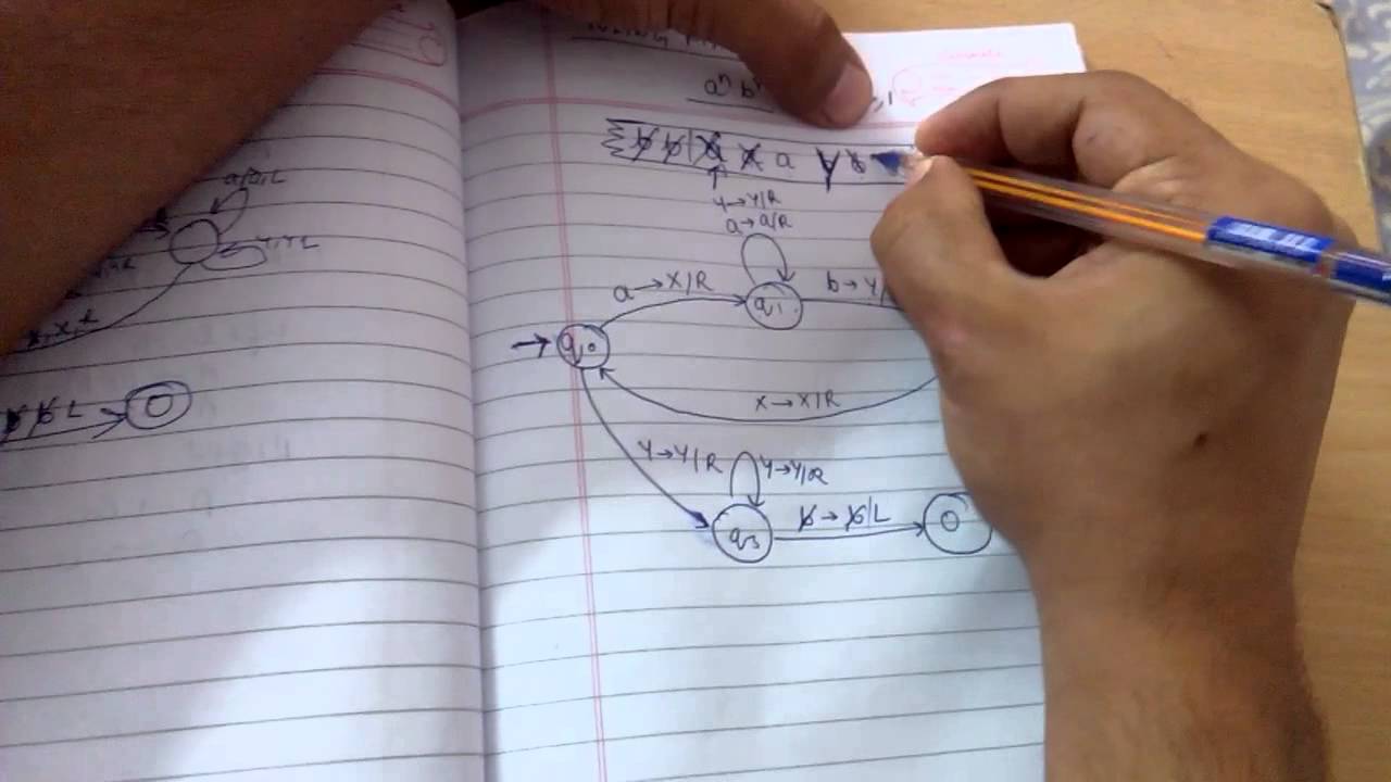 Simple Turing Machine Example: Recognizing aⁿbⁿ Pattern 🤖