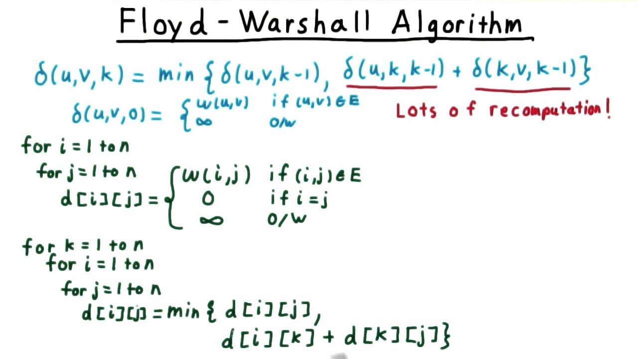 Master the Floyd-Warshall Algorithm: Theory, Complexity & Applications 🔍