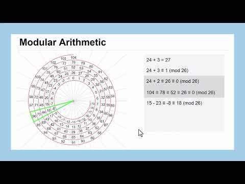 Cryptography: Lesson 4, Caesar Cipher and modular addition