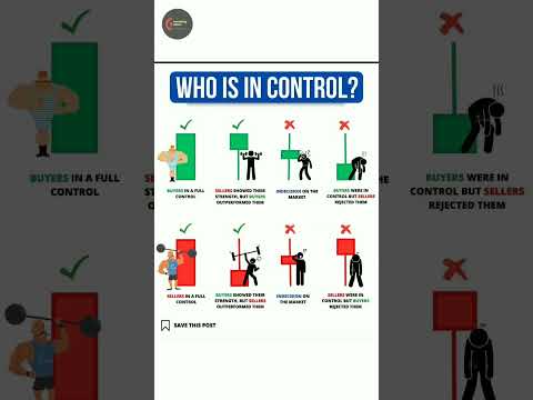 Candlestick Pattern Signals ~ Stock market candlestick pattern signals 📈 #shorts #candlestick