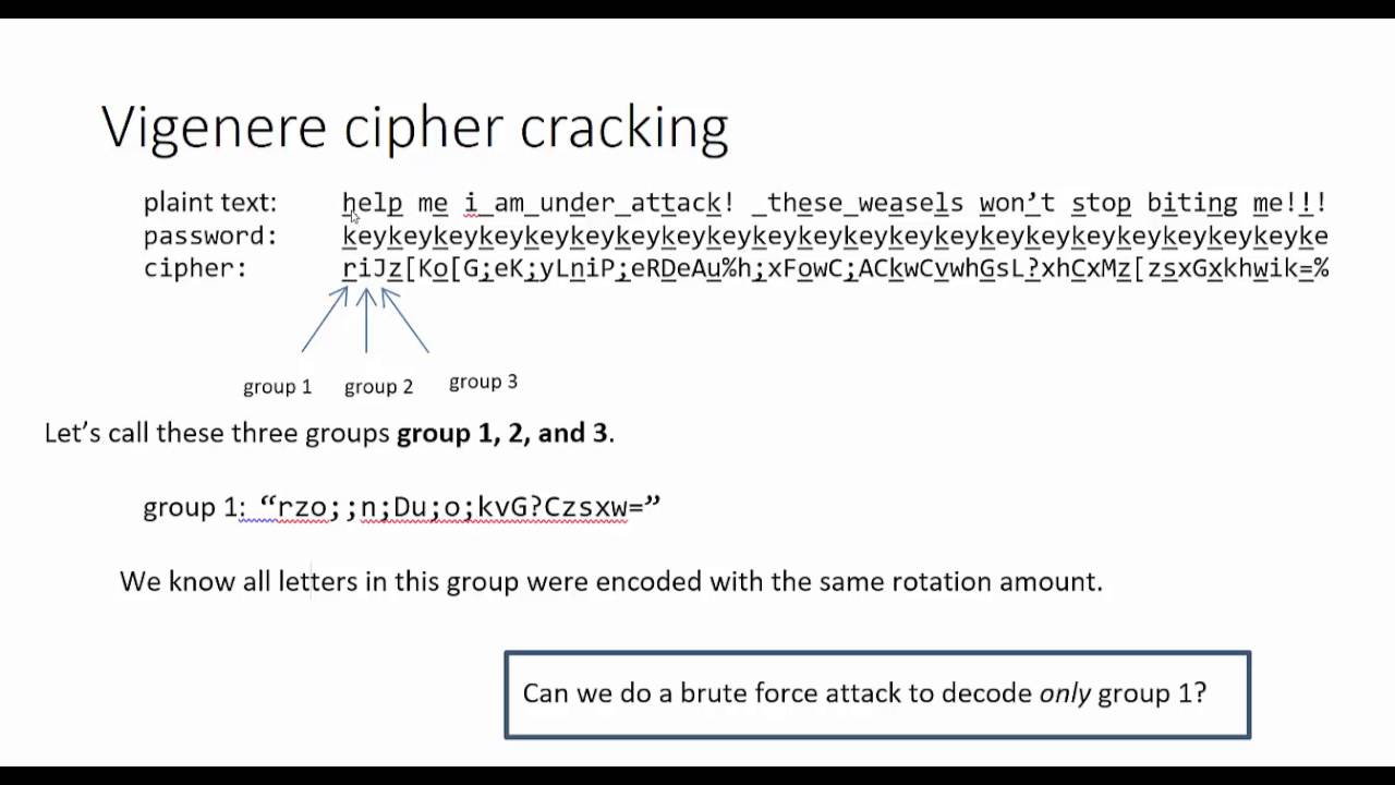 Mastering Frequency Analysis to Crack Vigenère Ciphers 🔍