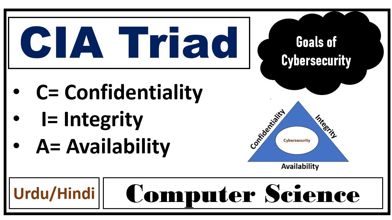 CIA Triad in Cybersecurity: Confidentiality, Integrity & Availability 🔐