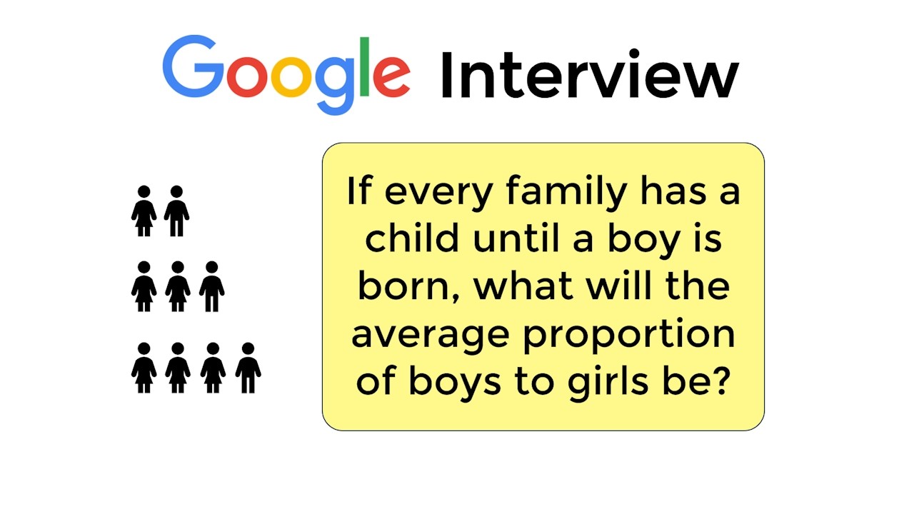 Banned Google Interview Puzzle's Surprising Solution 🤔