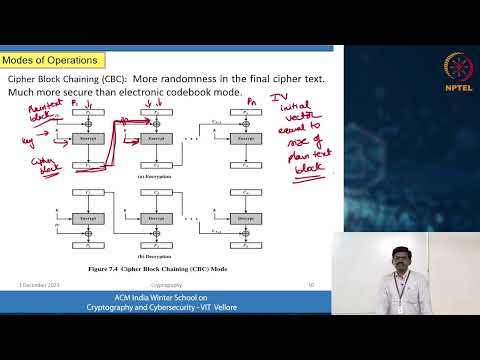 Advanced Encryption Standard