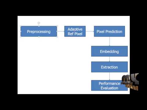 Final Year Projects | An Inpainting-Assisted Reversible Steganographic Scheme
