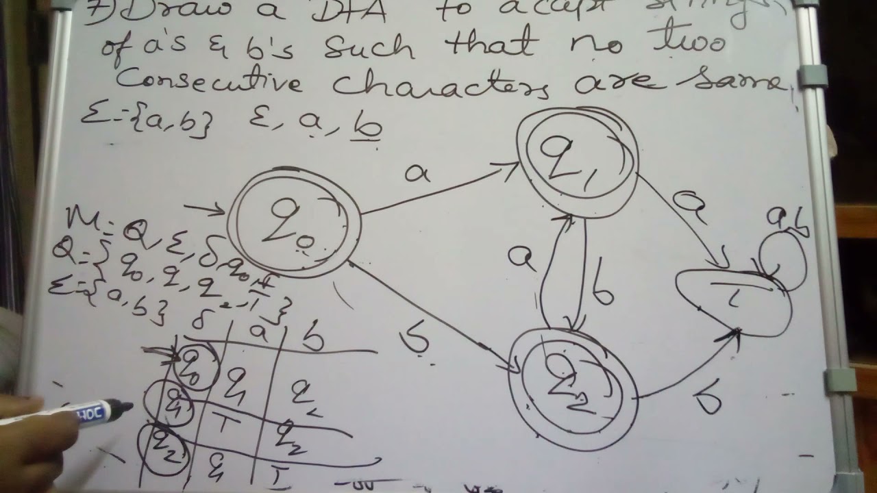 Master Deterministic Finite Automata (DFA) | Formal Languages & Automata Theory - VTU Syllabus 📘