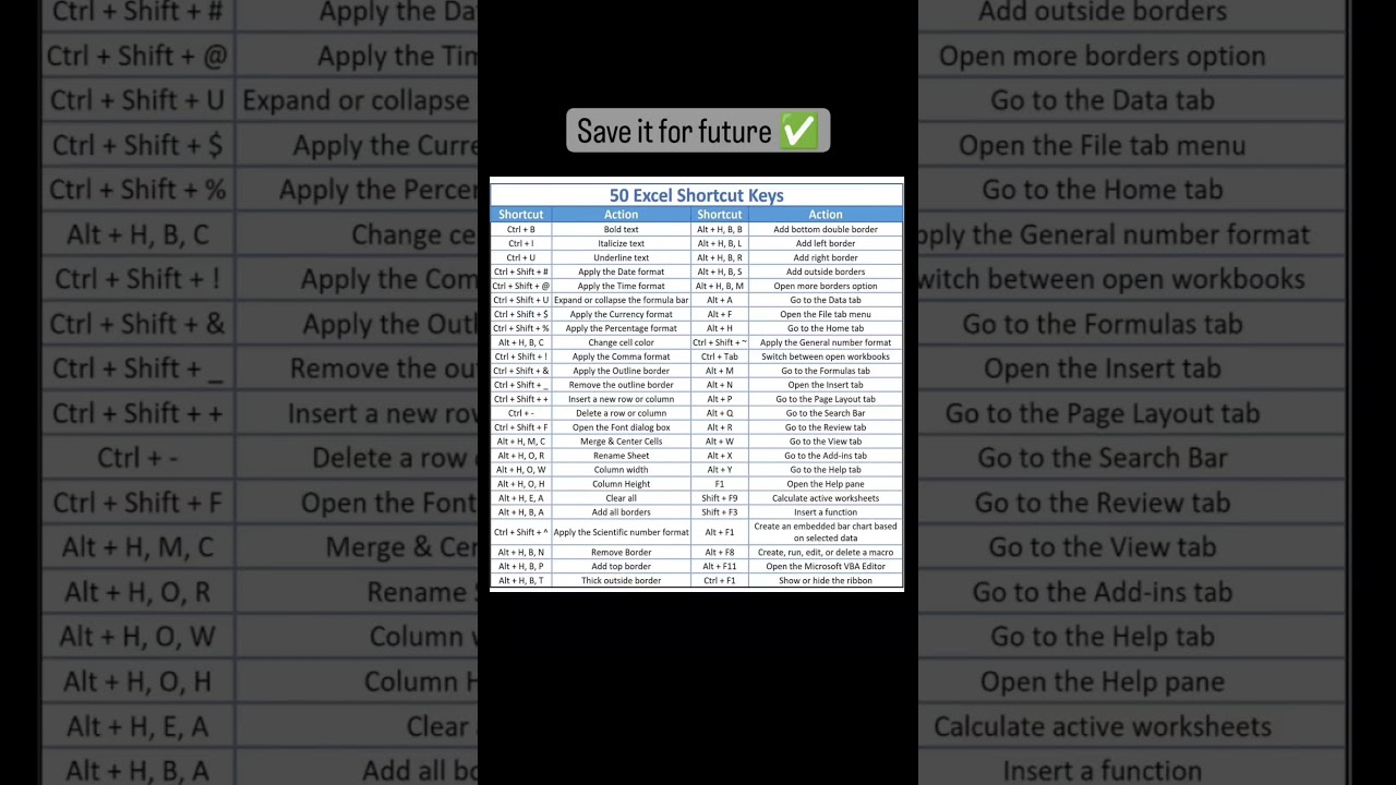 50 Top 50 Excel Shortcut Keys to Boost Productivity