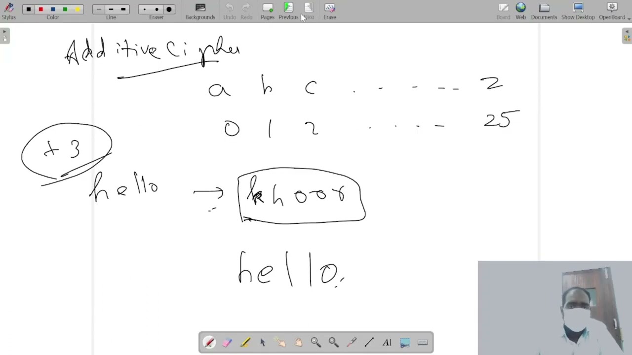 Traditional Ciphers Explained: Unlocking Classic Encryption Methods 🔐