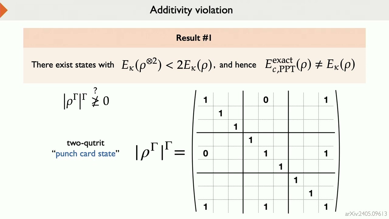 Computable Entanglement Cost