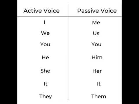 How to Differentiate active voice & passive voice