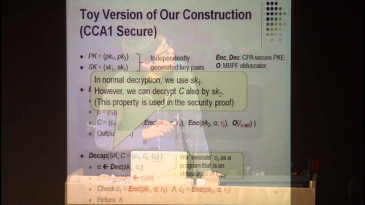 Chosen Ciphertext Security through Point Obfuscation