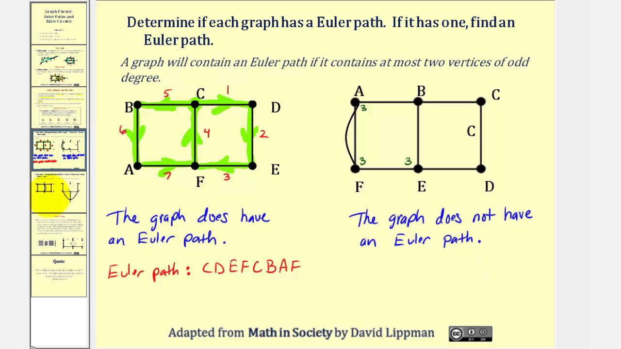 Understanding Euler Paths and Euler Circuits in Graph Theory
