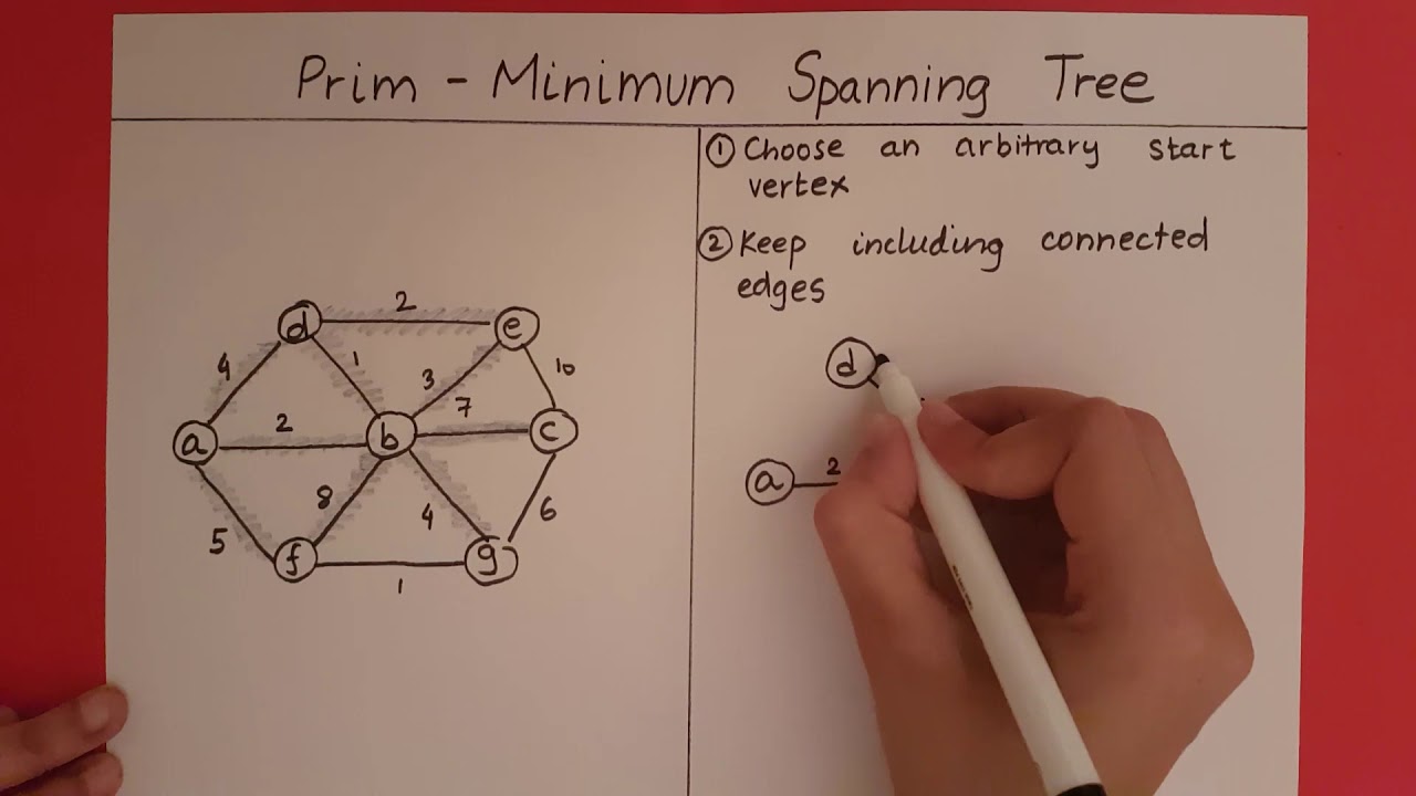 Prim's Algorithm Explained 🧮