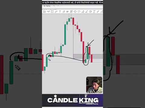 Bullish and Bearish Engulfing.
