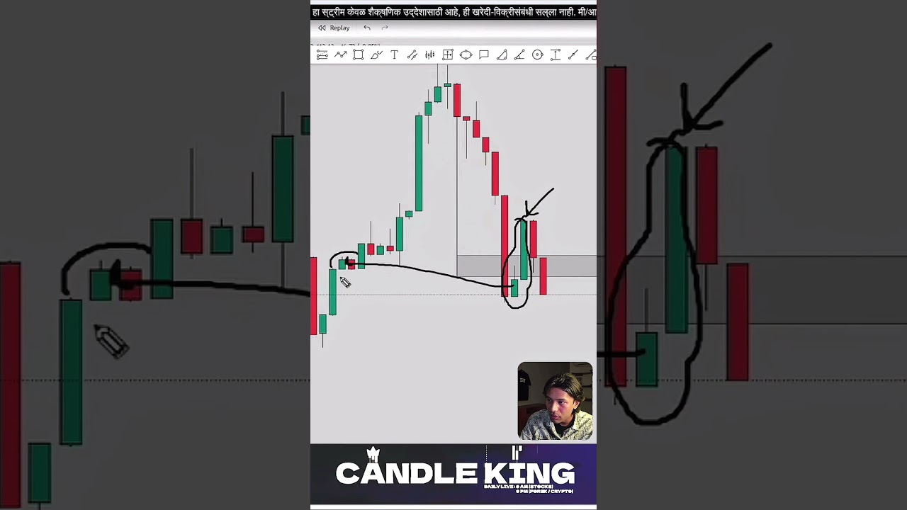 Master the Bullish & Bearish Engulfing Patterns for Trading Success 📈📉