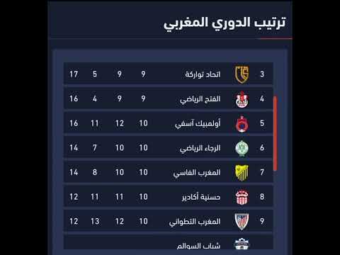 ترتيب الدوري المغربي
