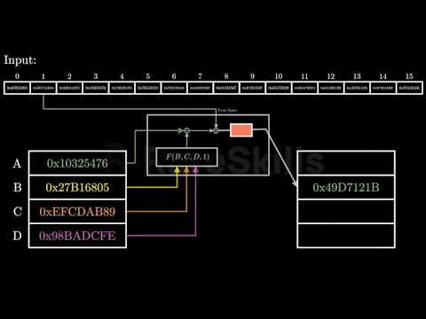 How the MD5 hash function works (from scratch)
