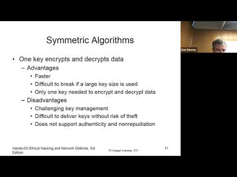 CIT 2603 Sec Audit Chapter 12 Cryptography Recording Spring 2019
