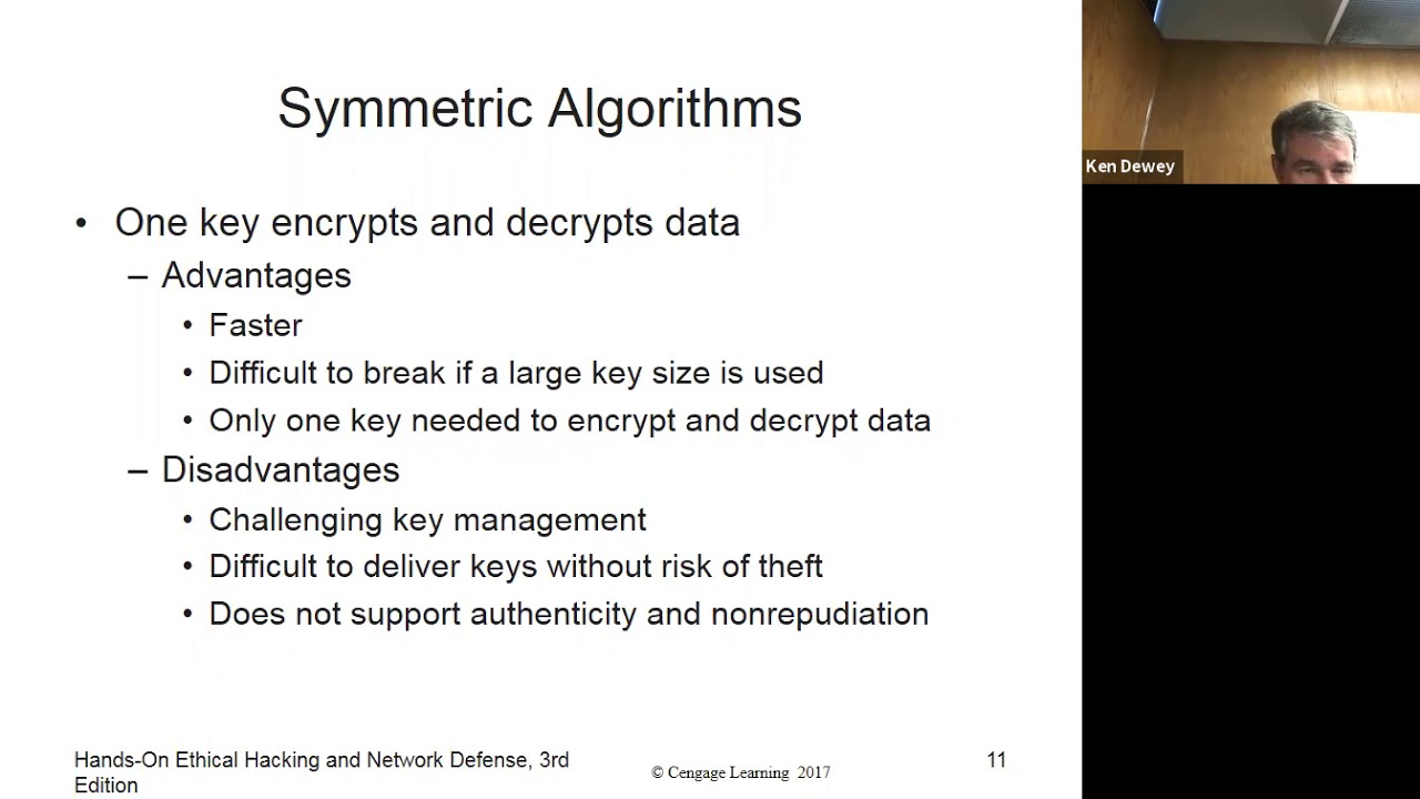 CIT 2603 Sec Audit: Chapter 12 - Essential Cryptography Concepts 🌐